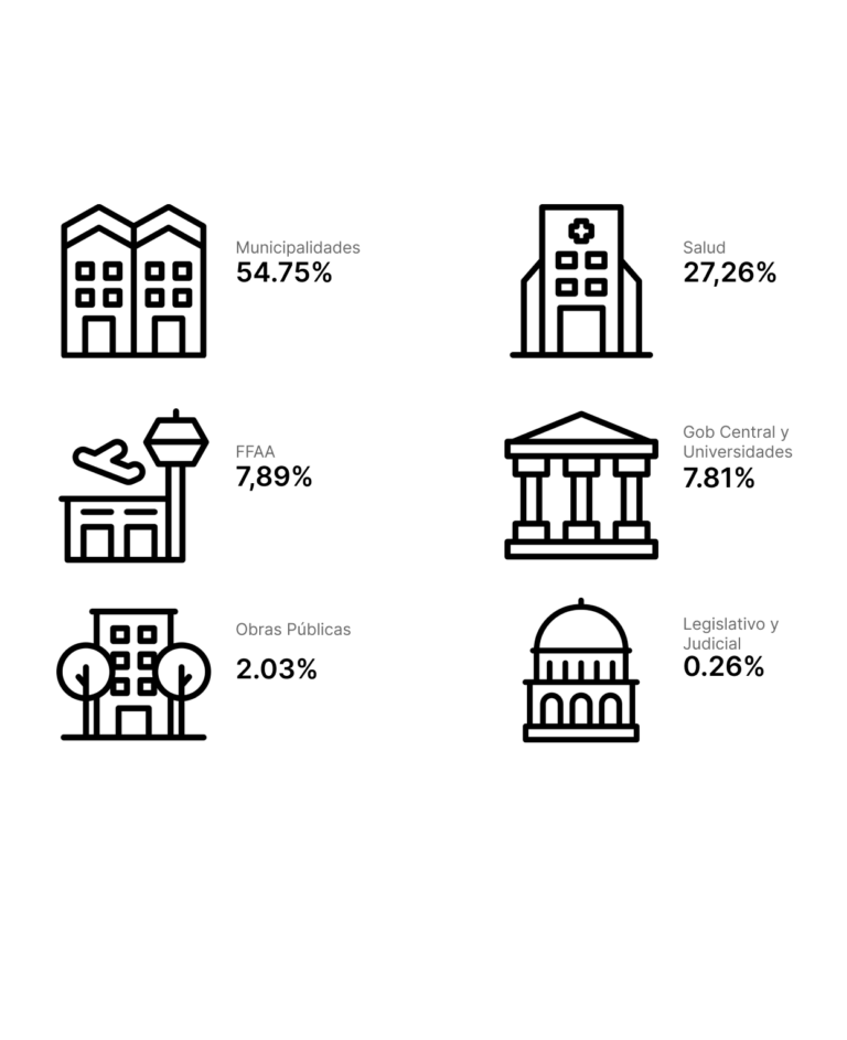 principales organismos compradores de los proveedores modelo